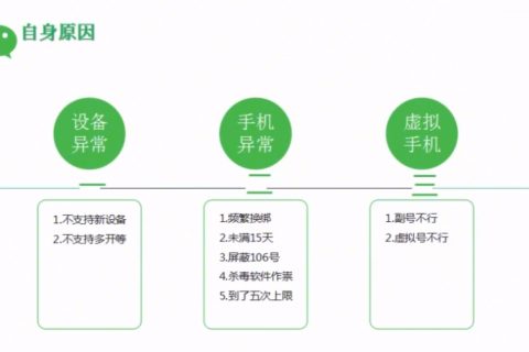 好友微信辅助验证解封失败的六个原因