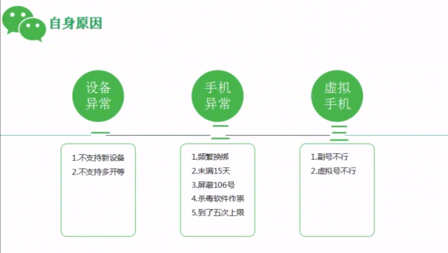 好友微信辅助验证解封失败的六个原因-微信解封啦